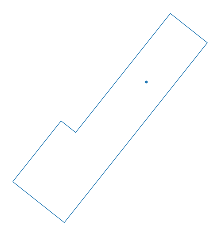Output