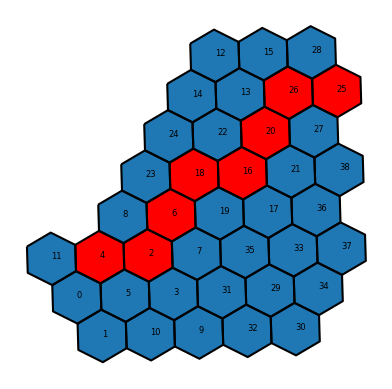 Output